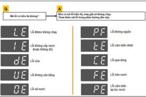 Máy Giặt LG Báo Lỗi | Cách Kiểm Tra Mã Lỗi Chính Xác