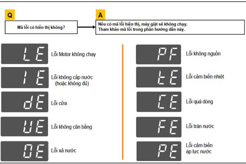 Máy Giặt LG Báo Lỗi | Cách Kiểm Tra Mã Lỗi Chính Xác
